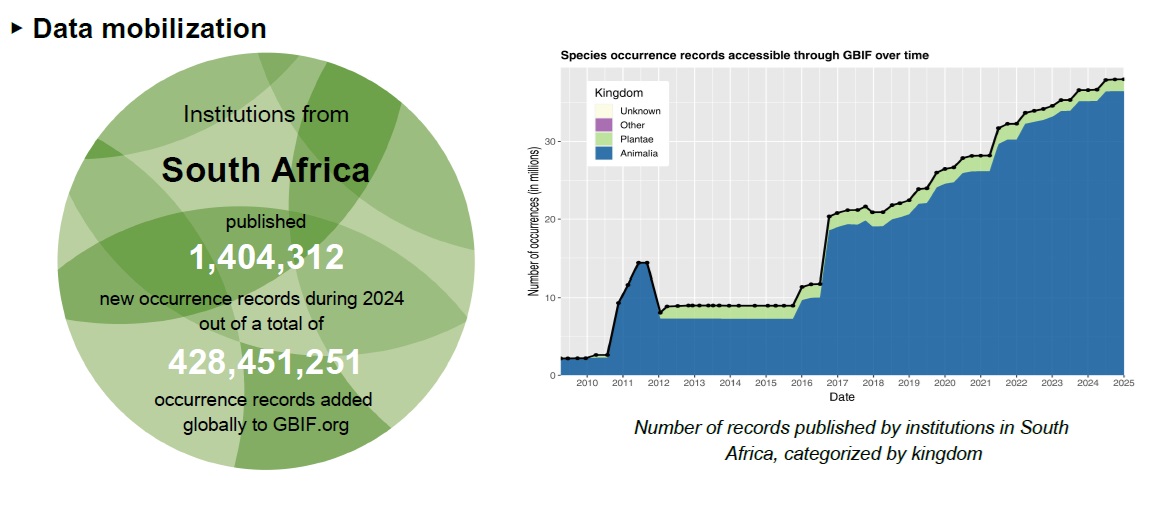Data mobilization
